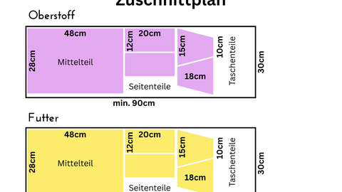 Utensilo aus Stoff