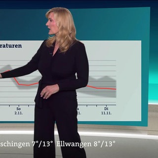 Wetter mit Claudia Kleinert