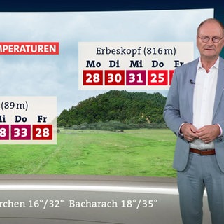 Wetterreporter Sven Plöger