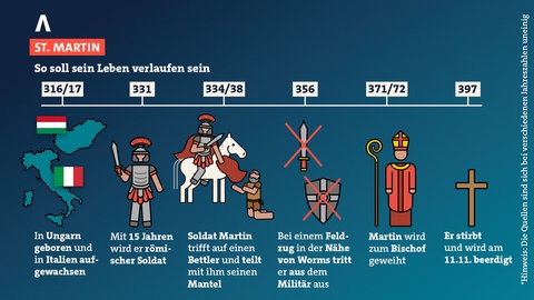 So soll das Leben des heiligen St. Martin verlaufen sein. 