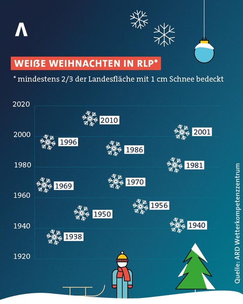 Weiße Weihnachten in Rheinland-Pfalz