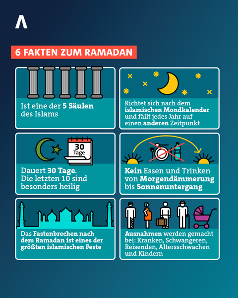 6 Fakten zum Ramadan