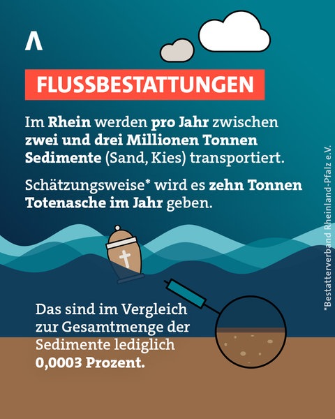 Die Menge der Totenasche in den rheinland-pfälzischen Flüssen soll nicht zu hoch sein, deshalb sind Flussbestattungen an die Pegelstände gekoppelt. Tatsächlich ist aber nur ein Bruchteil der Sedimente in den Flüssen Totenasche.