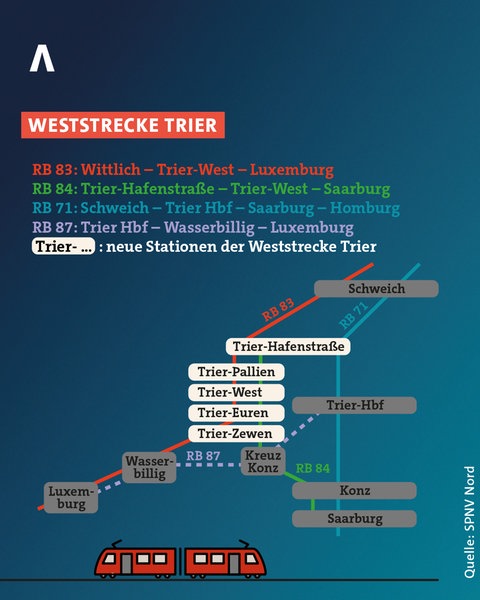 Der Streckenverlauf der Züge nach Inbetriebnahme der Weststrecke in Trier.