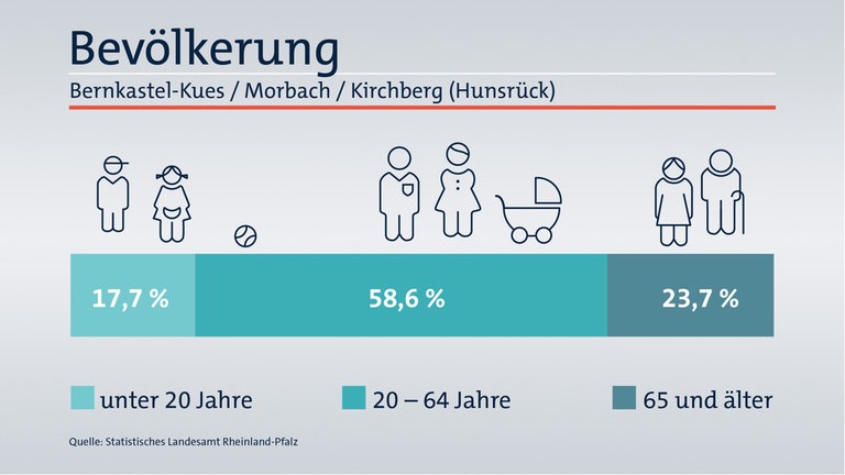 Das ist Ihr Wahlkreis im Wahlkreis-Check