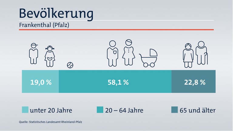 Das ist Ihr Wahlkreis im Wahlkreis-Check