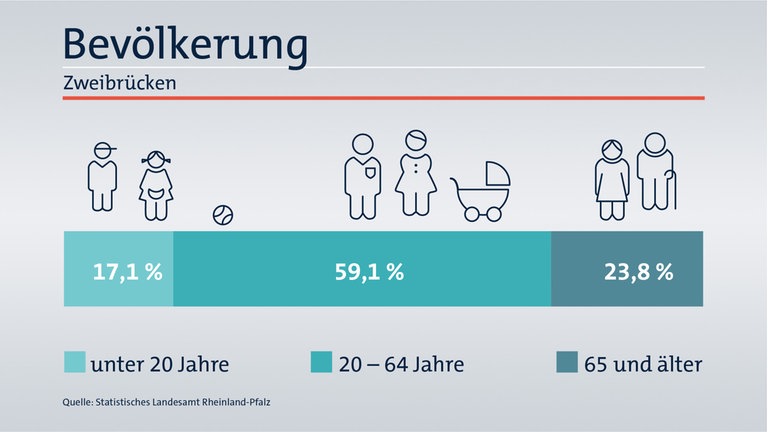 Das ist Ihr Wahlkreis im Wahlkreis-Check