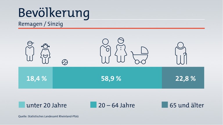 Wahlkreis-Check zu den Landtagswahlen 2021 in Rheinland-Pfalz