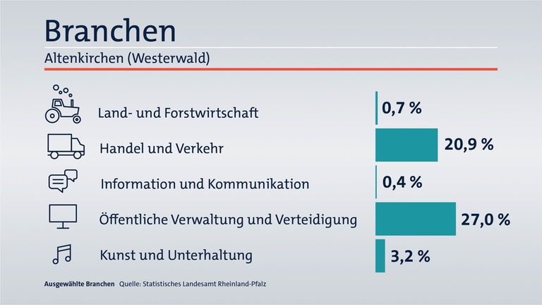 Das ist Ihr Wahlkreis im Wahlkreis-Check