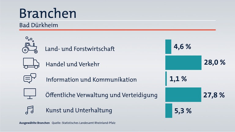 Das ist Ihr Wahlkreis im Wahlkreis-Check