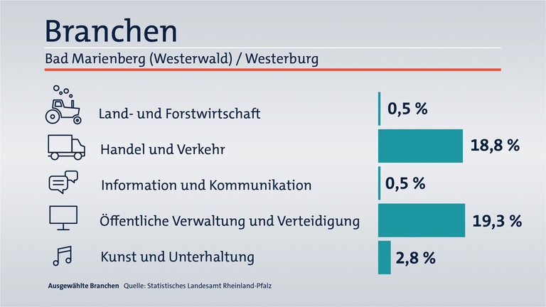 Das ist Ihr Wahlkreis im Wahlkreis-Check