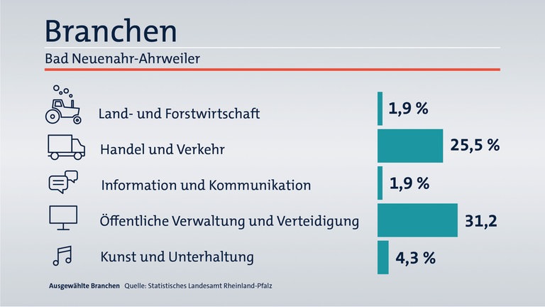 Das ist Ihr Wahlkreis im Wahlkreis-Check