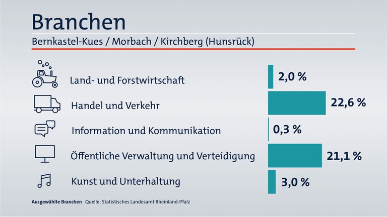 Das ist Ihr Wahlkreis im Wahlkreis-Check