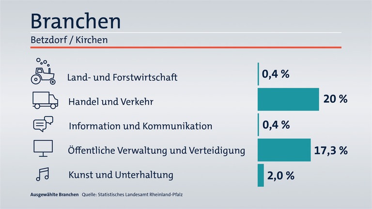 Das ist Ihr Wahlkreis im Wahlkreis-Check