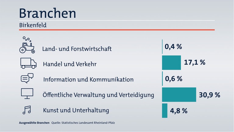 Das ist Ihr Wahlkreis im Wahlkreis-Check