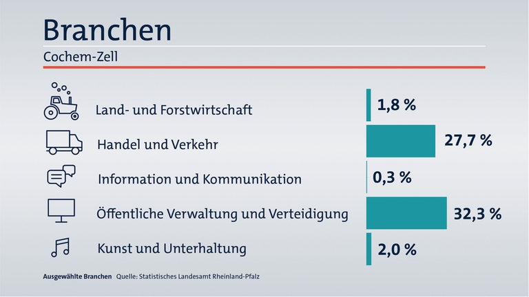 Das ist Ihr Wahlkreis im Wahlkreis-Check