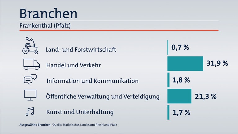 Das ist Ihr Wahlkreis im Wahlkreis-Check