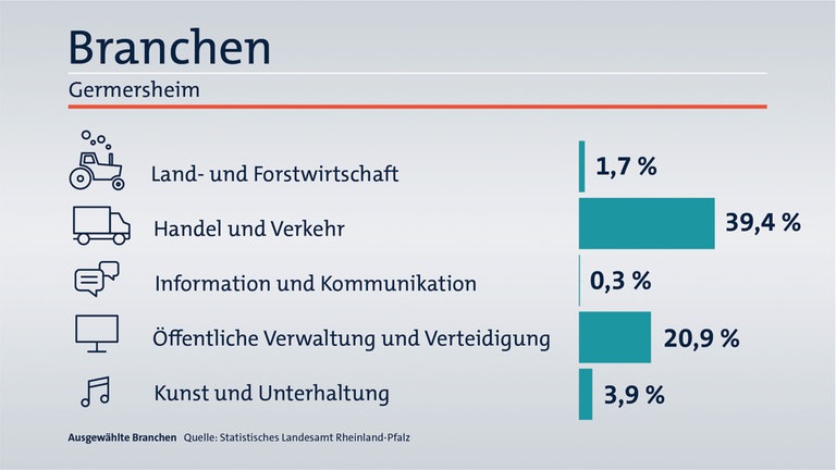 Das ist Ihr Wahlkreis im Wahlkreis-Check