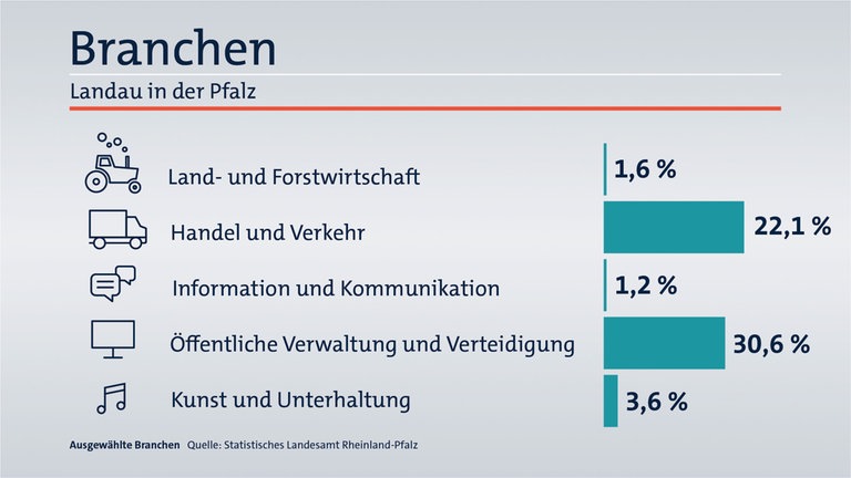 Das ist Ihr Wahlkreis im Wahlkreis-Check