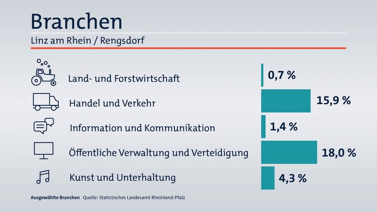 Das ist Ihr Wahlkreis im Wahlkreis-Check