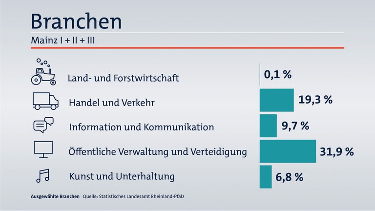 Das ist Ihr Wahlkreis im Wahlkreis-Check