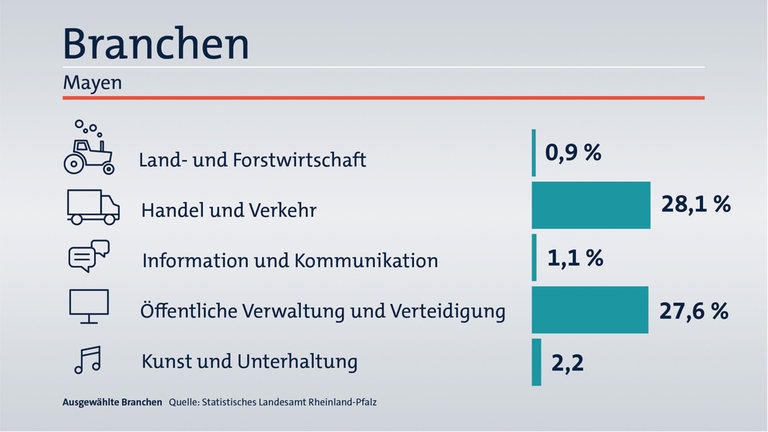 Das ist Ihr Wahlkreis im Wahlkreis-Check