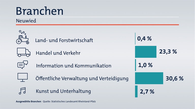 Das ist Ihr Wahlkreis im Wahlkreis-Check