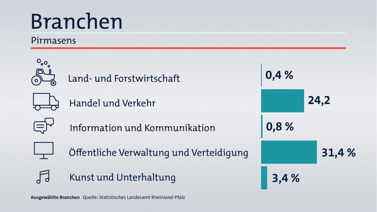 Das ist Ihr Wahlkreis im Wahlkreis-Check