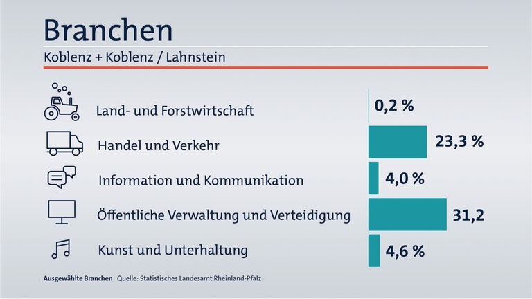 Das ist Ihr Wahlkreis im Wahlkreis-Check