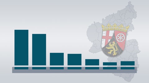 Ergebnisse, Prognosen und Analysen zur Landtagswahl 2021 in Rheinland-Pfalz (Symbolbild)