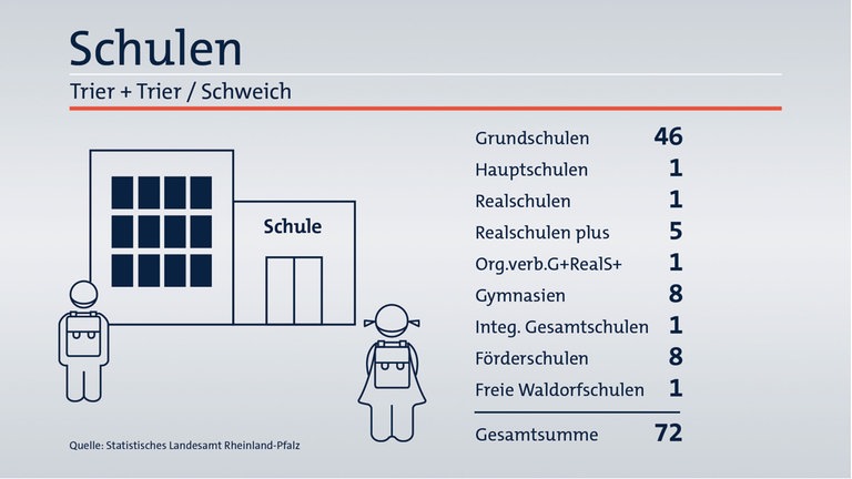 Das ist Ihr Wahlkreis im Wahlkreis-Check