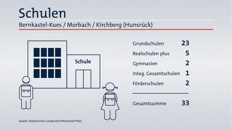 Das ist Ihr Wahlkreis im Wahlkreis-Check