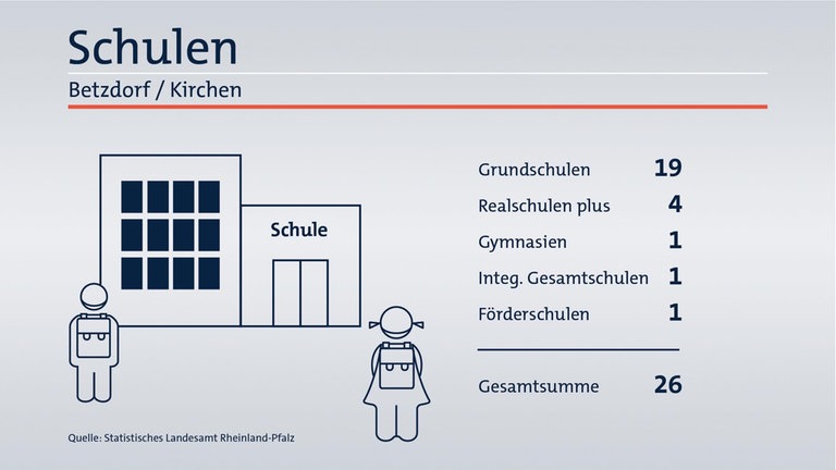 Das ist Ihr Wahlkreis im Wahlkreis-Check