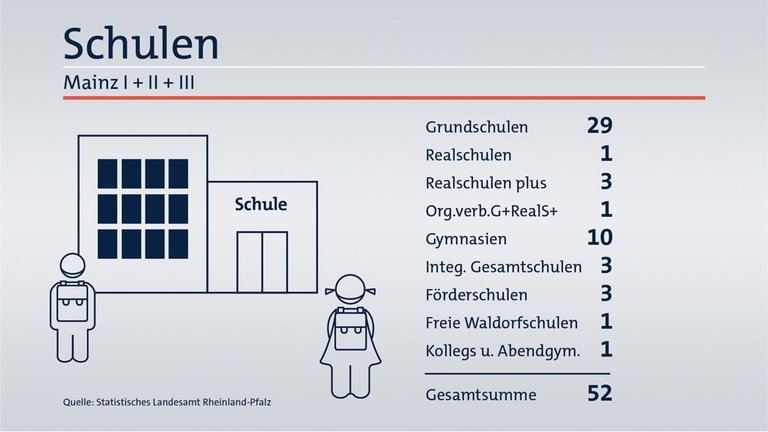 Das ist Ihr Wahlkreis im Wahlkreis-Check