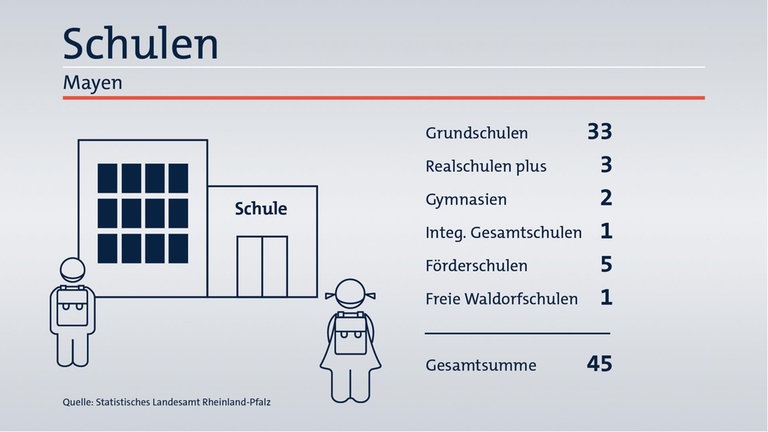 Das ist Ihr Wahlkreis im Wahlkreis-Check