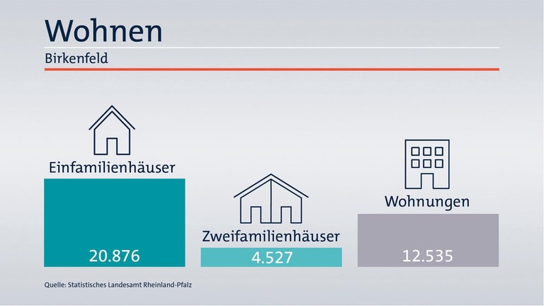 Das ist Ihr Wahlkreis im Wahlkreis-Check