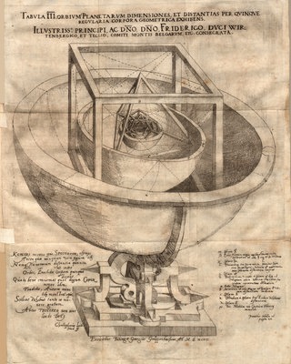 Keplers Modell des Sonnensystems aus "Mysterium Cosmographicum" von 1596