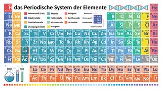 Das Periodensystem der Elemente