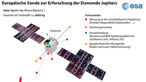 Illustration: "Juice"-Sonde der ESA mit Markierung der Messinstrumente. Sie soll die Eismonde des Jupiters untersuchen.