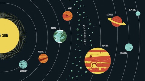 Diagramm des Sonnensystems